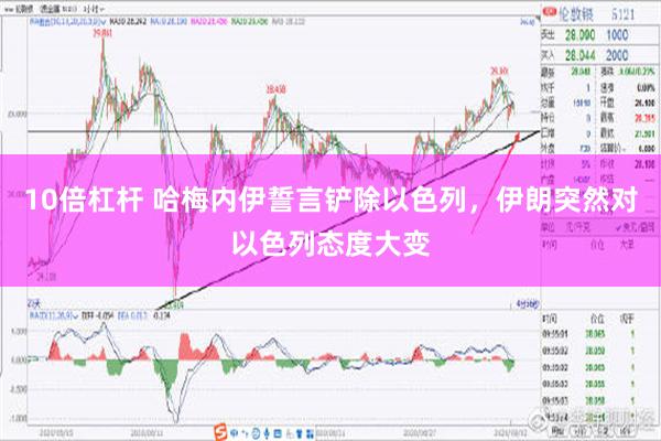 10倍杠杆 哈梅内伊誓言铲除以色列，伊朗突然对以色列态度大变