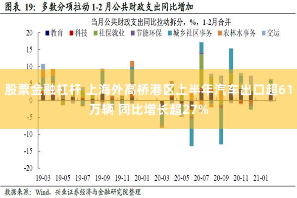 股票金融杠杆 上海外高桥港区上半年汽车出口超61万辆 同比增长超27%