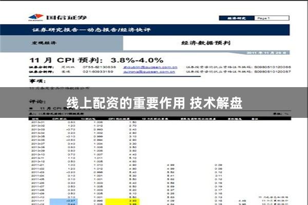 线上配资的重要作用 技术解盘