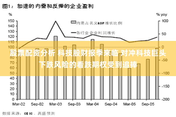 股票配资分析 科技股财报季来临 对冲科技巨头下跌风险的看跌期权受到追捧