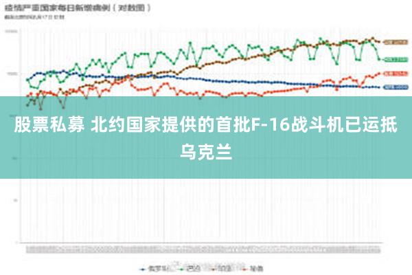 股票私募 北约国家提供的首批F-16战斗机已运抵乌克兰