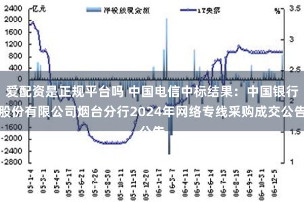 爱配资是正规平台吗 中国电信中标结果：中国银行股份有限公司烟台分行2024年网络专线采购成交公告