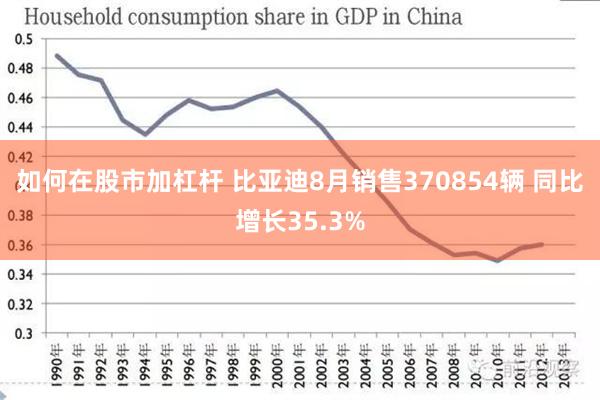 如何在股市加杠杆 比亚迪8月销售370854辆 同比增长35.3%