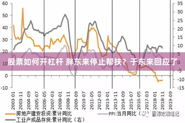 股票如何开杠杆 胖东来停止帮扶？于东来回应了