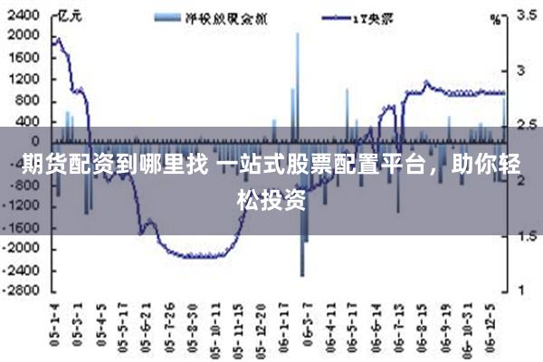 期货配资到哪里找 一站式股票配置平台，助你轻松投资