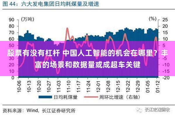 股票有没有杠杆 中国人工智能的机会在哪里？丰富的场景和数据量或成超车关键