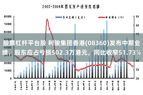 股票杠杆平台股 利骏集团香港(08360)发布中期业绩，股东应占亏损502.3万港元，同比收窄51.73%