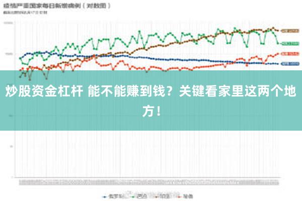 炒股资金杠杆 能不能赚到钱？关键看家里这两个地方！