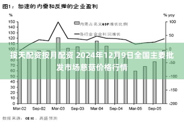 按天配资按月配资 2024年12月9日全国主要批发市场慈菇价格行情