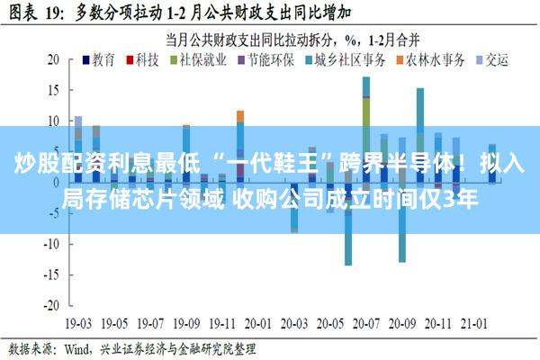 炒股配资利息最低 “一代鞋王”跨界半导体！拟入局存储芯片领域 收购公司成立时间仅3年