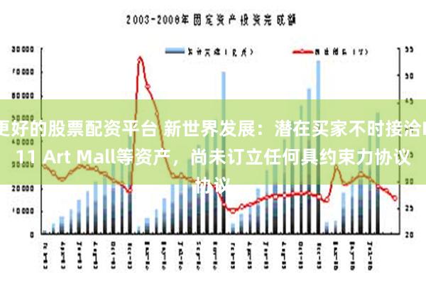 更好的股票配资平台 新世界发展：潜在买家不时接洽K11 Art Mall等资产，尚未订立任何具约束力协议