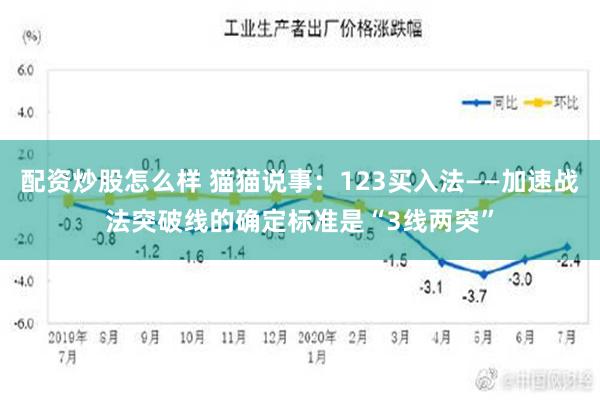 配资炒股怎么样 猫猫说事：123买入法——加速战法突破线的确定标准是“3线两突”