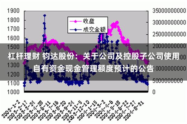 杠杆理财 钧达股份：关于公司及控股子公司使用自有资金现金管理额度预计的公告