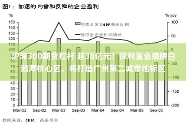 沪深300期货杠杆 超38亿元！保利置业摘牌白鹅潭核心区，将打造广州第二城市地标区